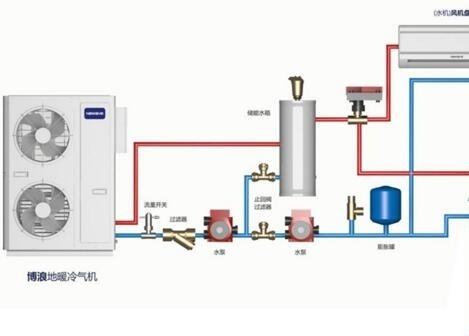 空氣能熱水器供暖面積多大？