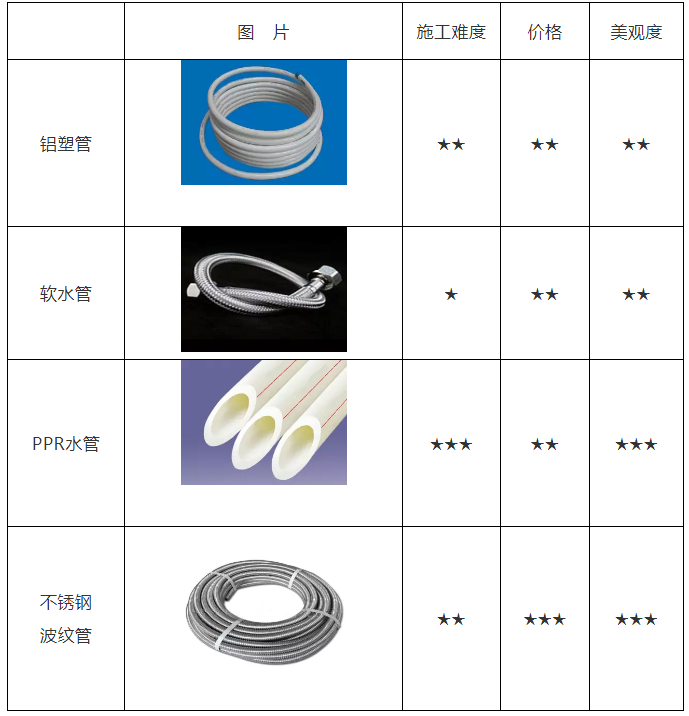 空氣能熱水器安裝、維修知識講談